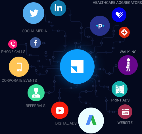 Medical CRM Software for Diagnostic Centers - lead capture Medical CRM Software for Diagnostic Centers - lead capture