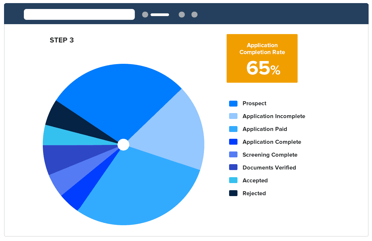 Customer Portal - application completion rates Customer Portal - application completion rates