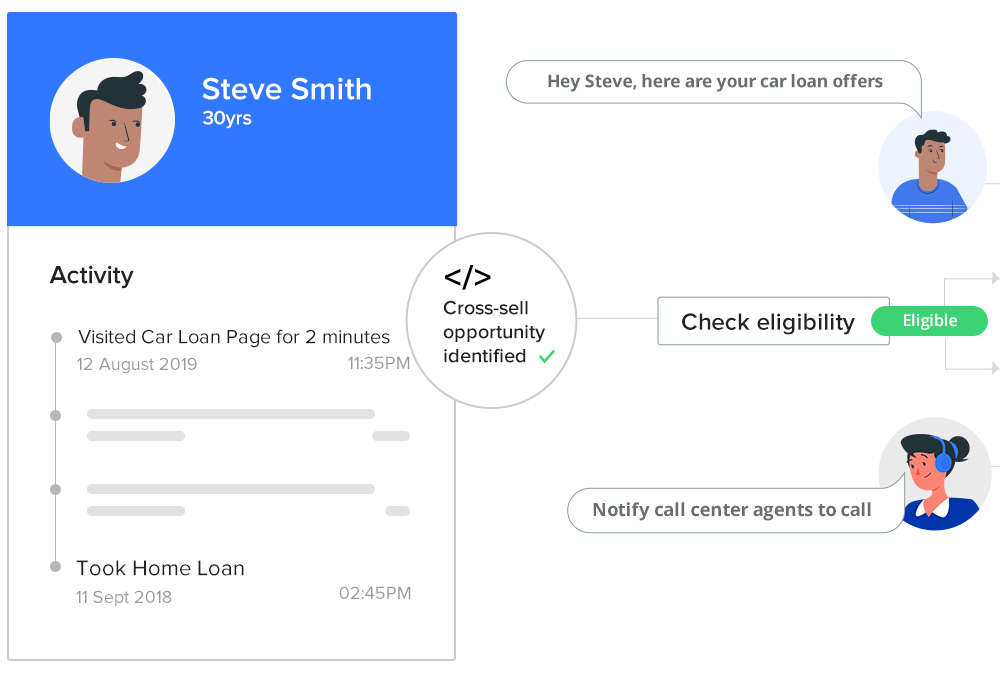 Credit Union CRM Cross-sell