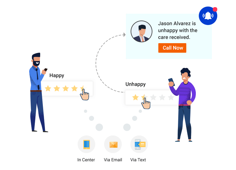 Healthcare-CRM-Software-Patient-feedback-collection Healthcare CRM Software Patient feedback collection