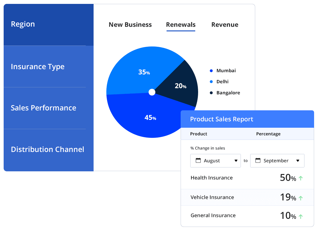 Insurance-CRM-overall-performance