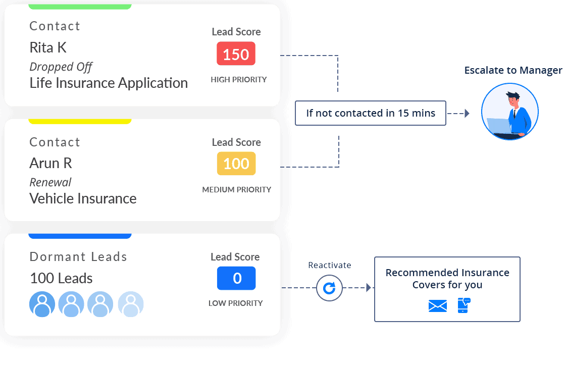 Insurance CRM Software - task prioritization Insurance CRM Software - task prioritization