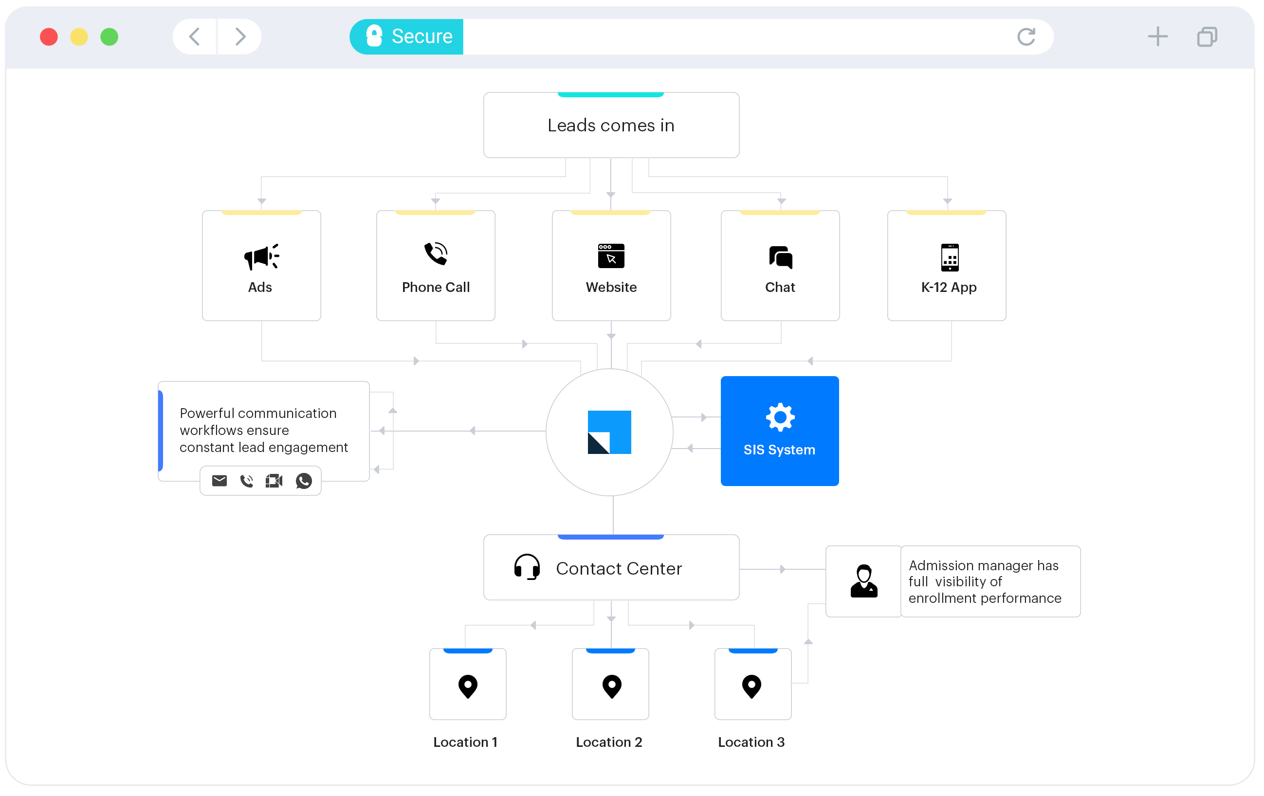 Manage-online-and-campus-programs-1 Manage online and campus programs