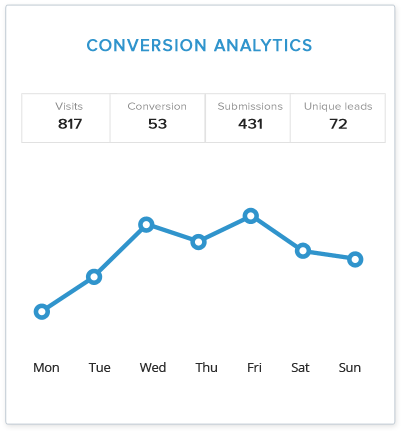 Landing Page Analytics