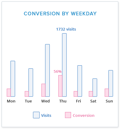 Landing Page Analytics