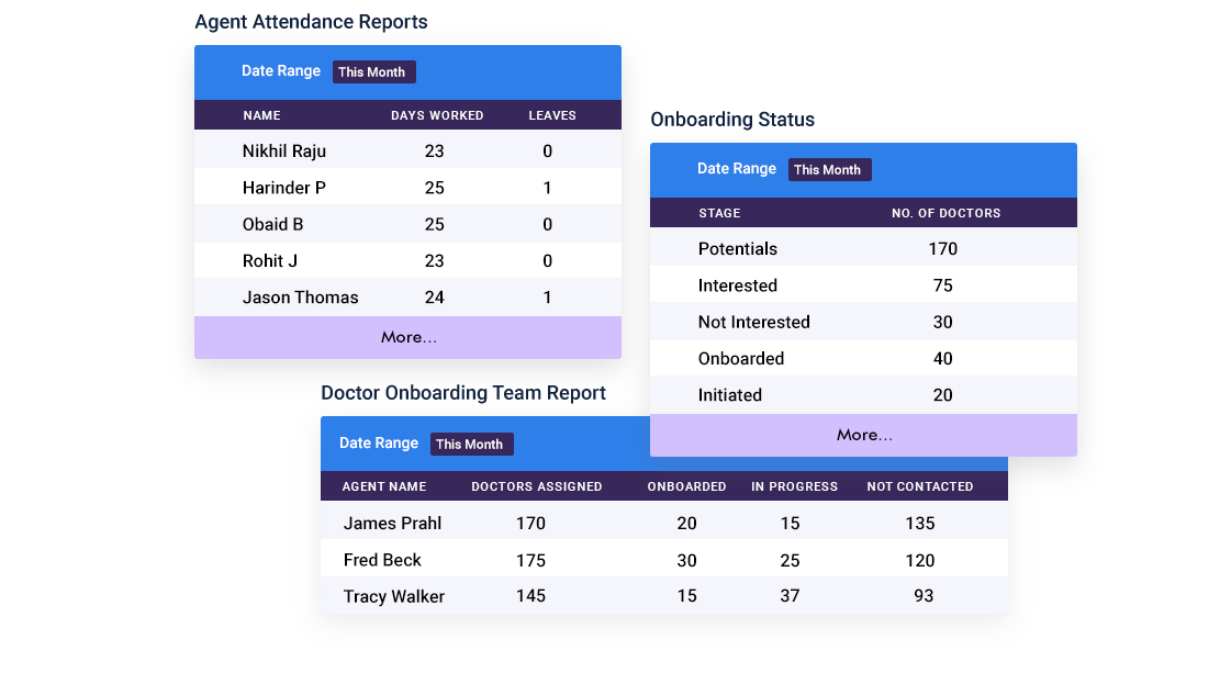 Medical CRM Software for diagnostic Centers - agent reports Medical CRM Software for diagnostic Centers - agent reports