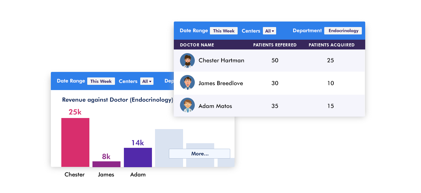 Medical CRM Software for Diagnostic Centers - Doctor performance Medical CRM Software for Diagnostic Centers - Doctor performance