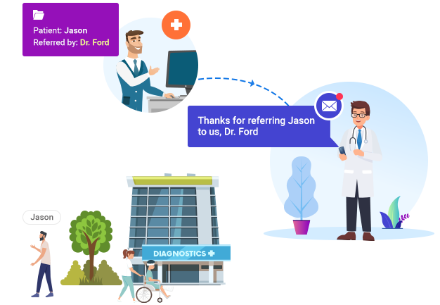 Medical CRM Software for diagnostic centers - referral acknowledgement Medical CRM Software for diagnostic centers - referral acknowledgement