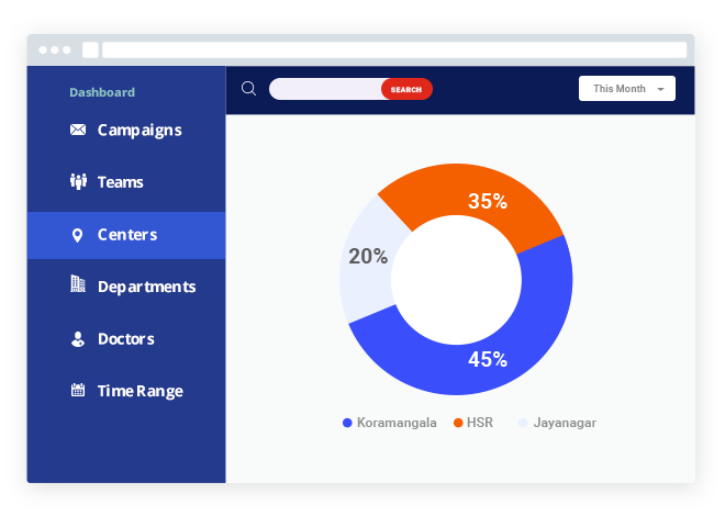 Medical CRM Software for diagnostic centers - reports Medical CRM Software for diagnostic centers - reports
