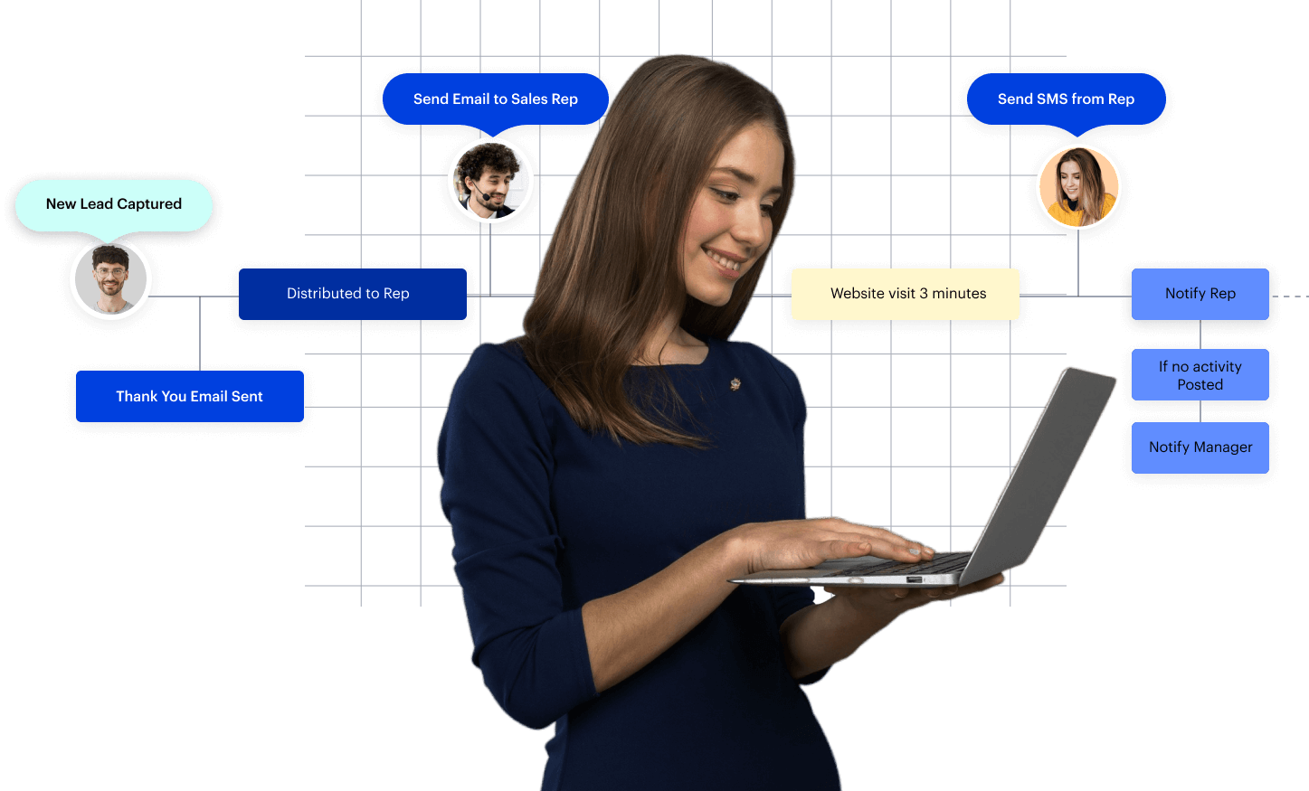 No-code Automation Workflow Designer- sales automation No-code Automation Workflow Designer- sales automation