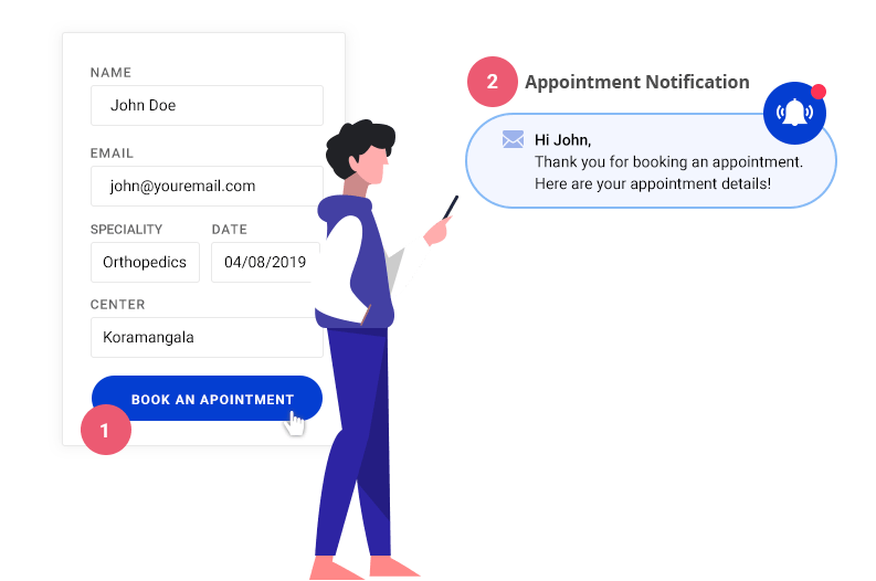 Patient experience management - reduce response time Patient experience management - reduce response time