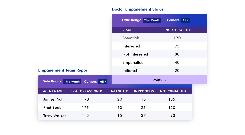 Physician Engagement and Onboarding - empanelment team reports