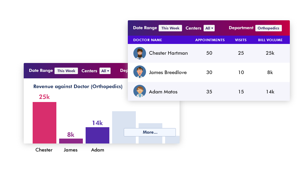 Physician Engagement and Onboarding - revenue reports