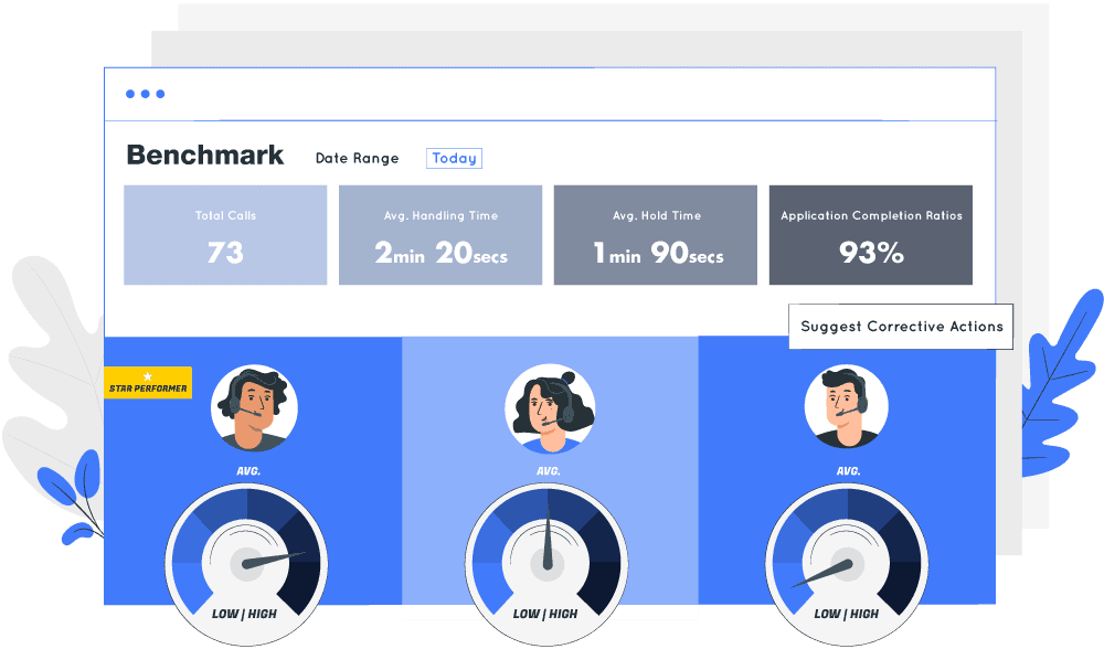remote workforce management - benchmarks remote workforce management - benchmarks