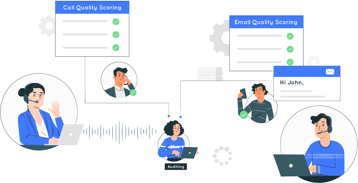Remote workforce management - quality of interactions Remote workforce management - quality of interactions