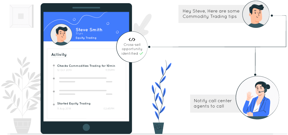 Remote workforce management - upsell cross-sell Remote workforce management - upsell cross-sell