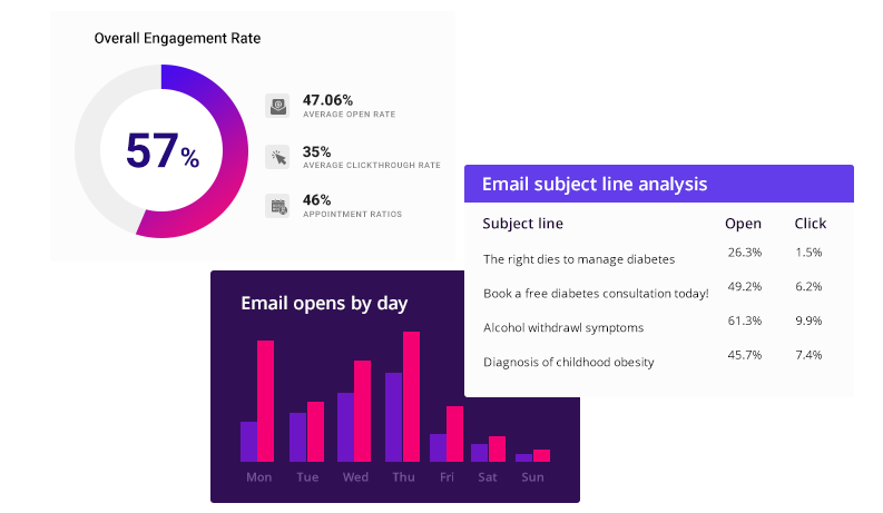 Reporting - Patient engagement solution - Medical CRM software Reporting - Patient engagement solution - Medical CRM software