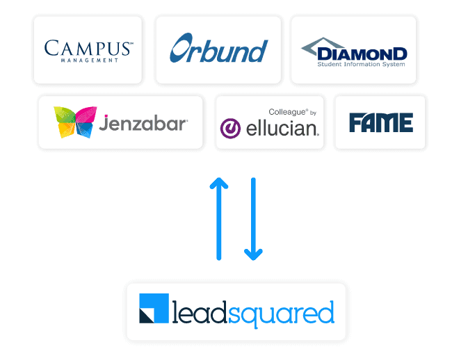 sis integration for crm sis integration for crm