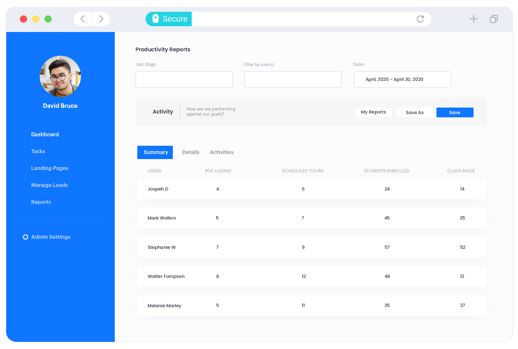 Staff-Productivity Staff Productivity