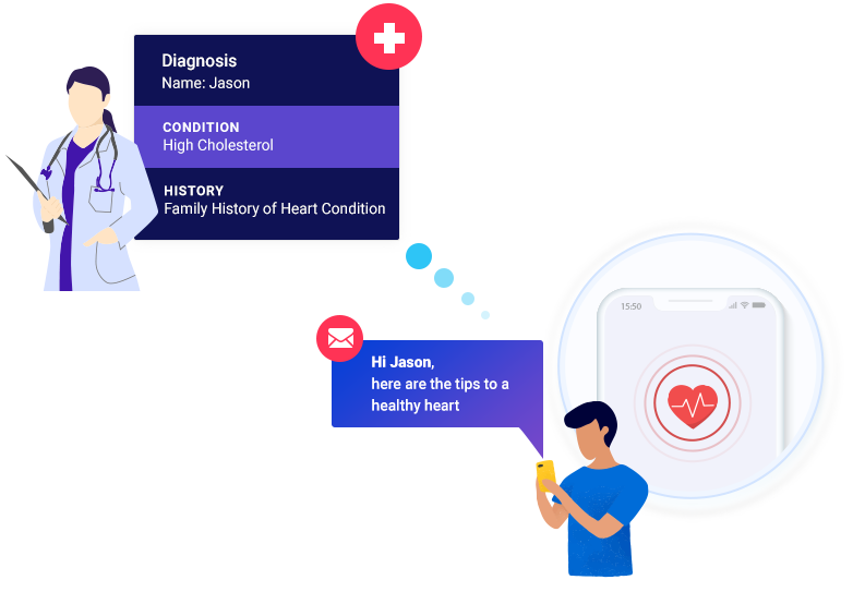 Tips for related conditions - healthcare marketing automation + healthcare CRM Tips for related conditions - healthcare marketing automation + healthcare CRM + patient engagement solution