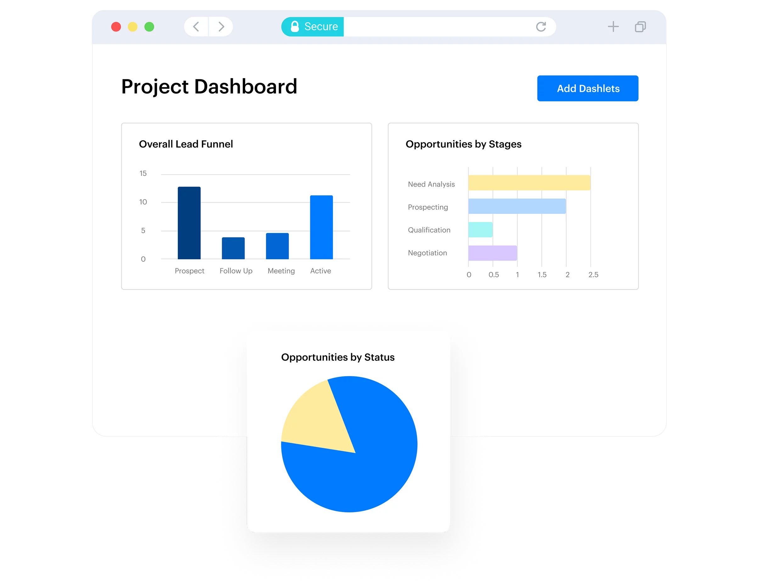 Manufacturing crm - B2B Sales CRM Manufacturing crm - B2B Sales CRM