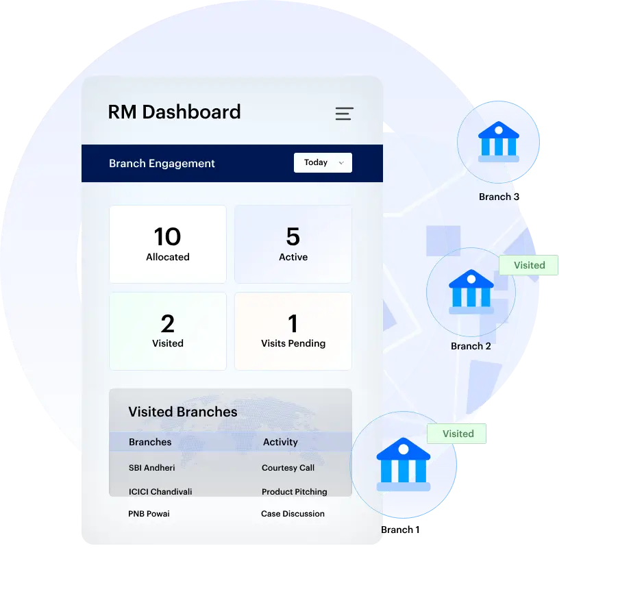 bancassurance-sales bancassurance sales