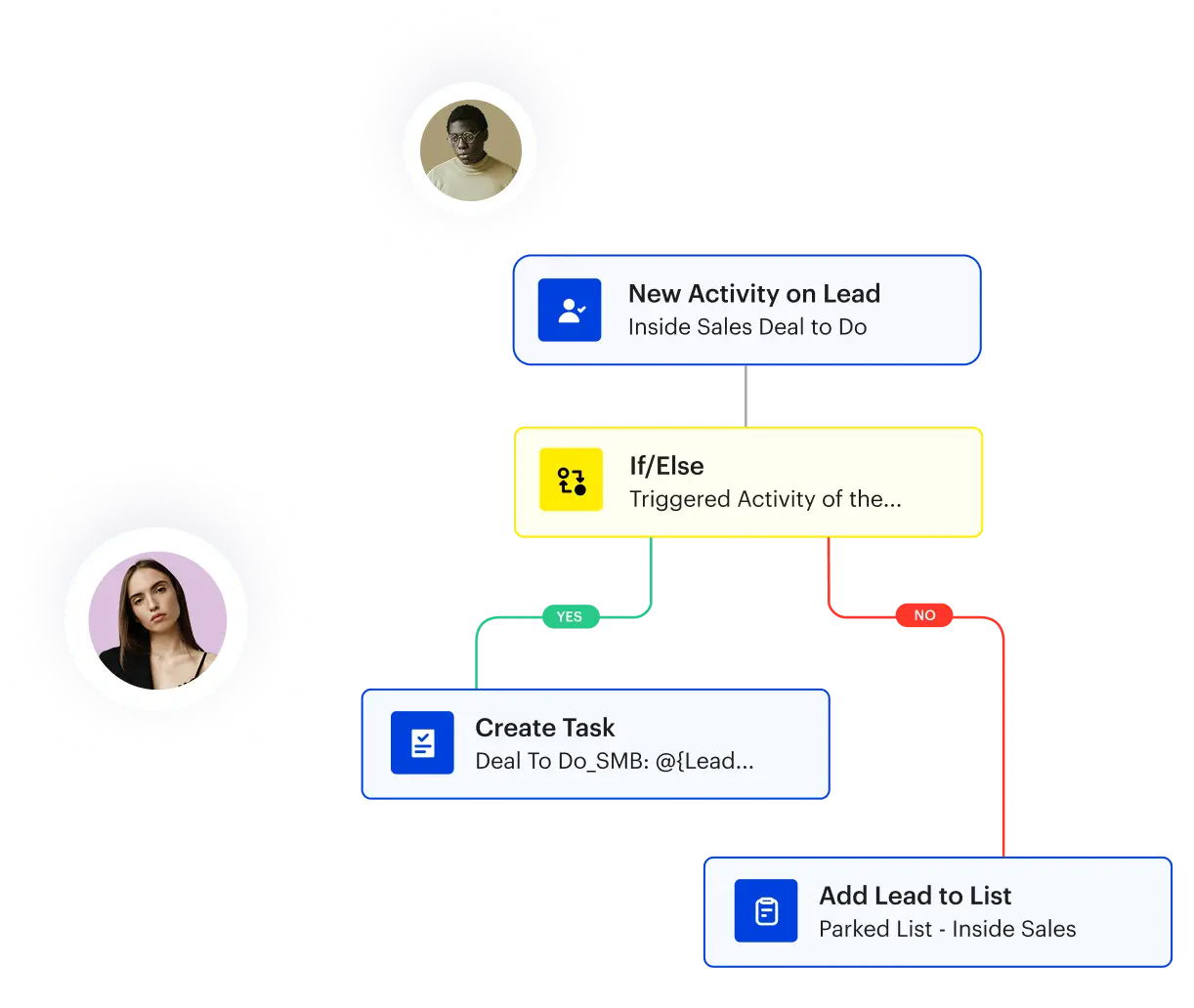 crm-software-dashboard-displaying-lead-timelines-task-automation-and-team-collaboration-tools-for-sales-marketing-and-call-center-team CRM software dashboard displaying lead timelines, task automation, and team collaboration tools for sales, marketing, and call center teams.