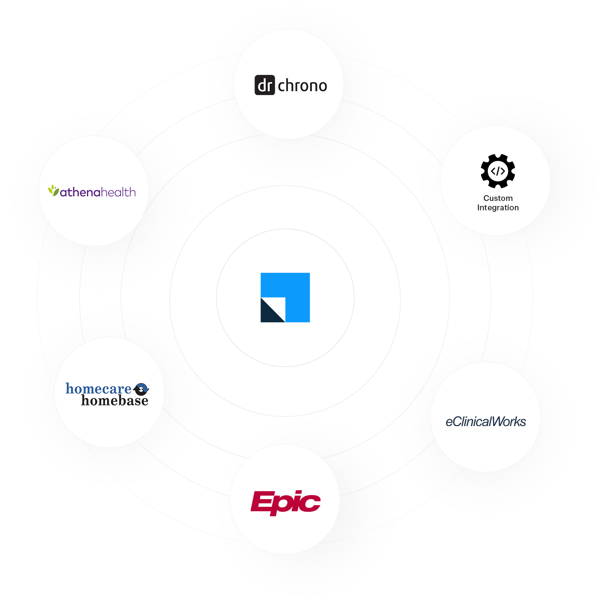 EHR integration EHR integration