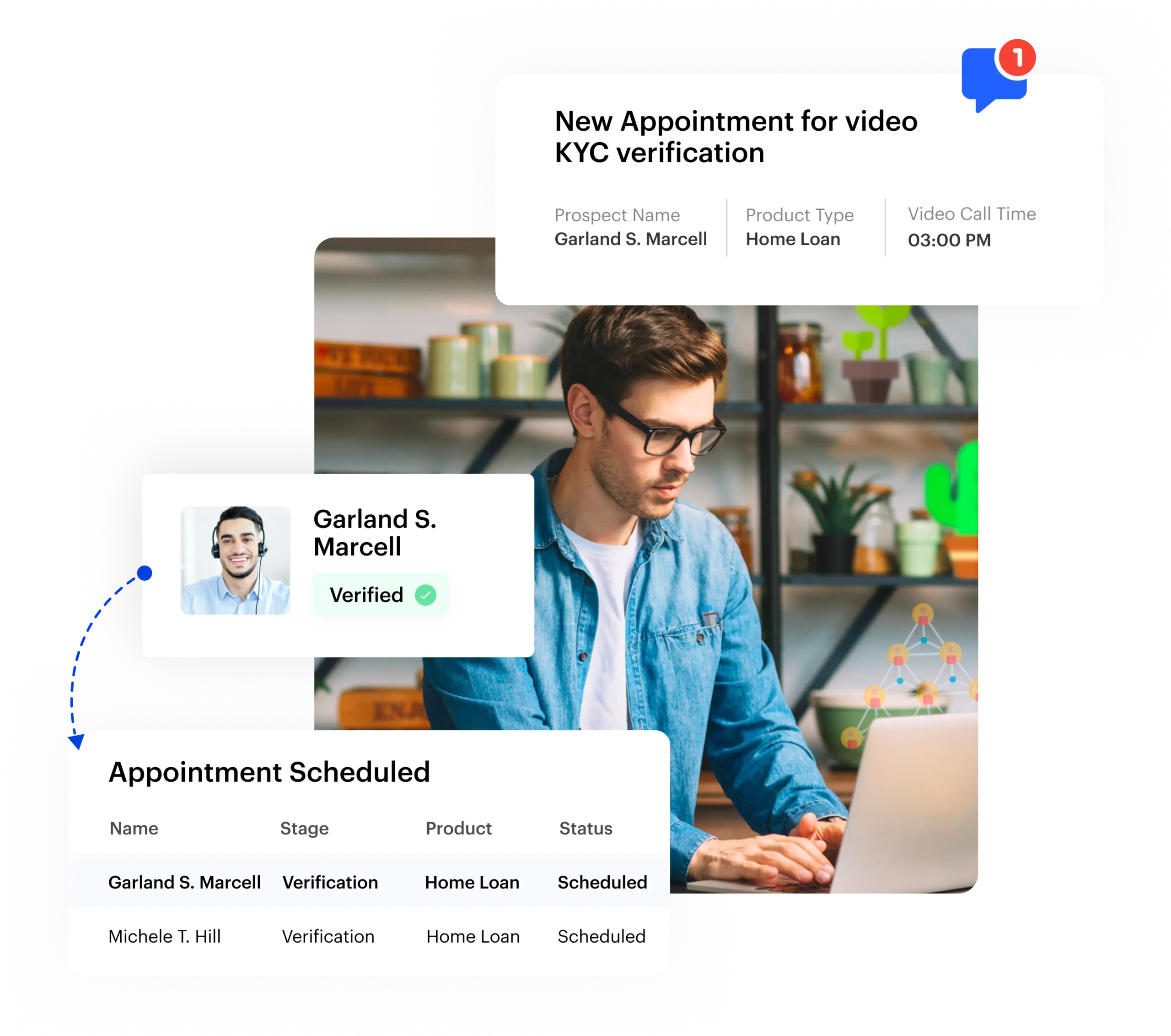 Integrates with video KYC- Video KYC Integrates with video KYC- Video KYC