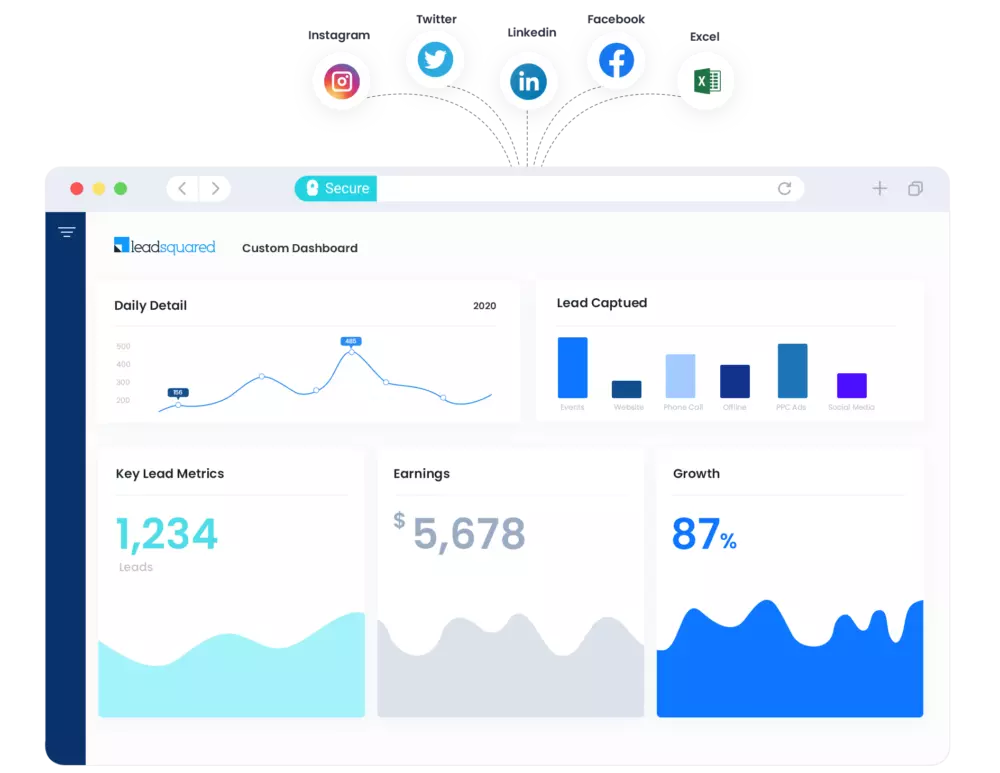 Invest in stronger relationships with your customers Never miss out on incoming leads