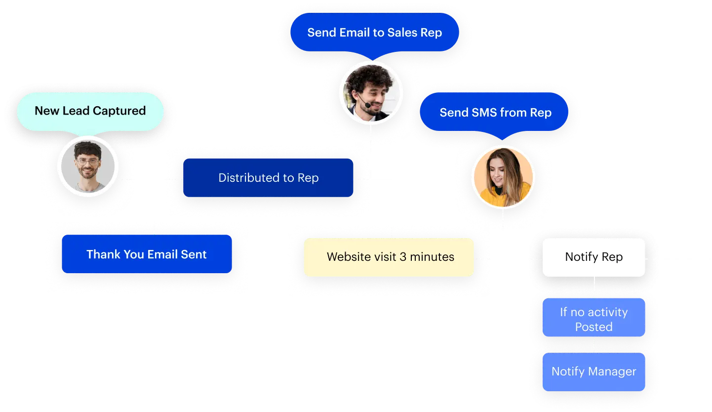 sales-automation-that-works-for-you sales-automation-that-works-for-you