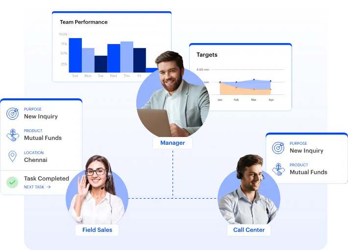 Sales-Execution-CRM-for-Stock-Brokers Sales Execution CRM for Stock Brokers