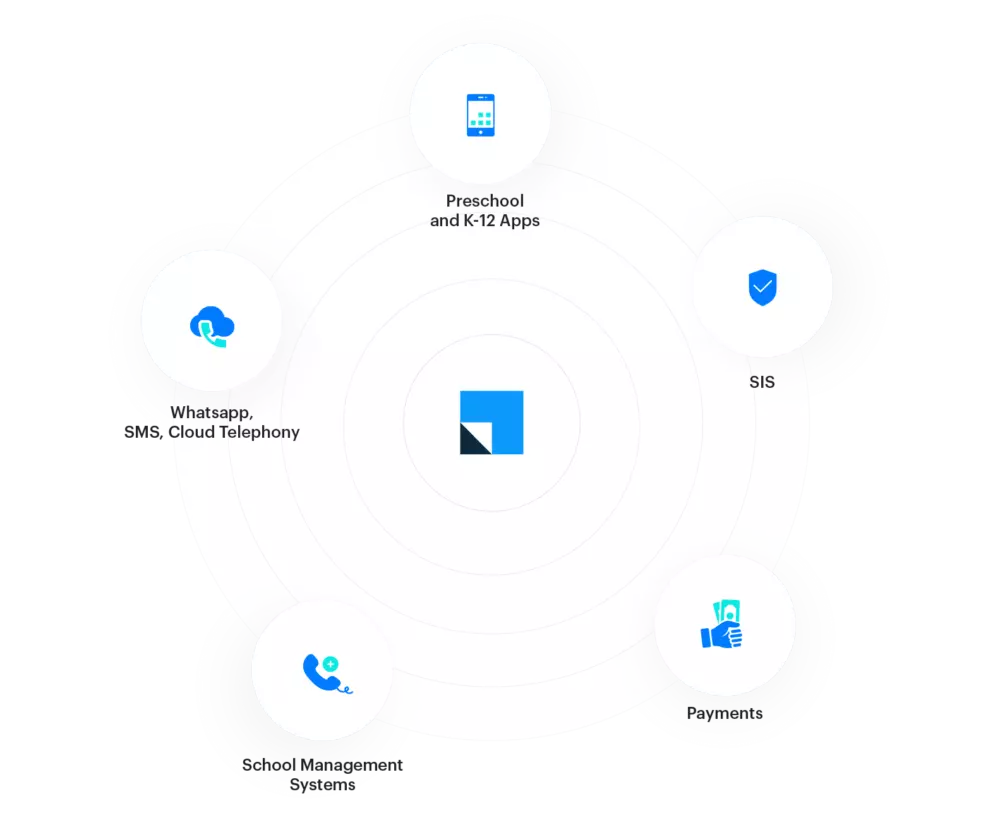 Seamlessly-integrate-with-school-management-apps-you-use Seamlessly integrate with school management apps you use