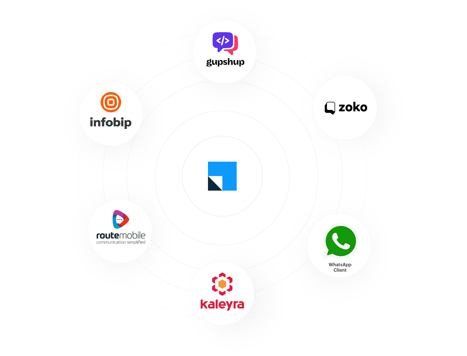 WhatsApp integration with CRM - select the WhatsApp Client of your choice