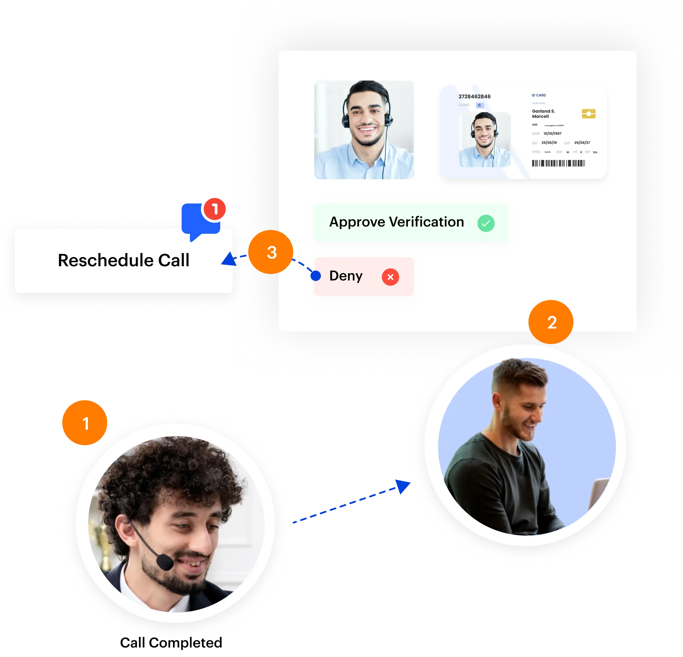 Verification by agent and reviewer- Video KYC Verification by agent and reviewer- Video KYC